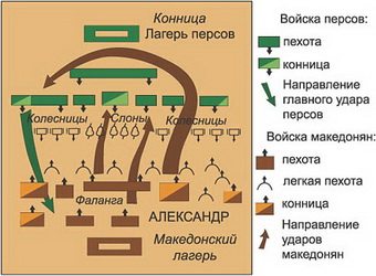 Военная история – сценарий: Битва при Гавгамелах